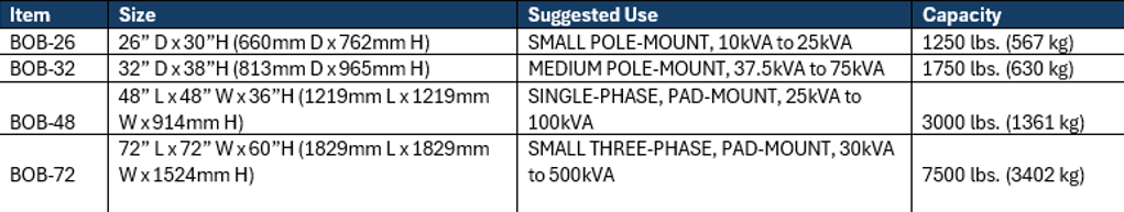 ABG Bag Size